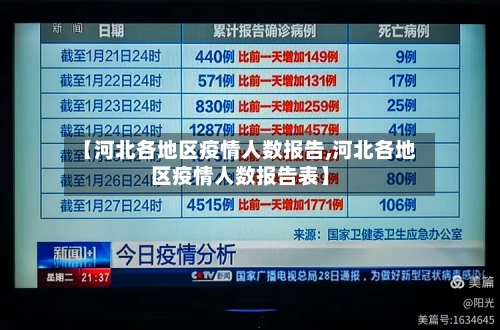 【河北各地区疫情人数报告,河北各地区疫情人数报告表】-第3张图片