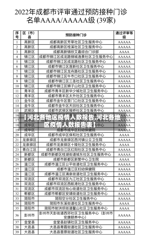 【河北各地区疫情人数报告,河北各地区疫情人数报告表】-第2张图片