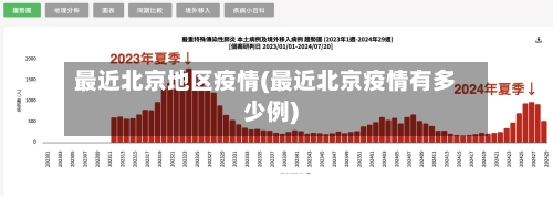 最近北京地区疫情(最近北京疫情有多少例)-第1张图片