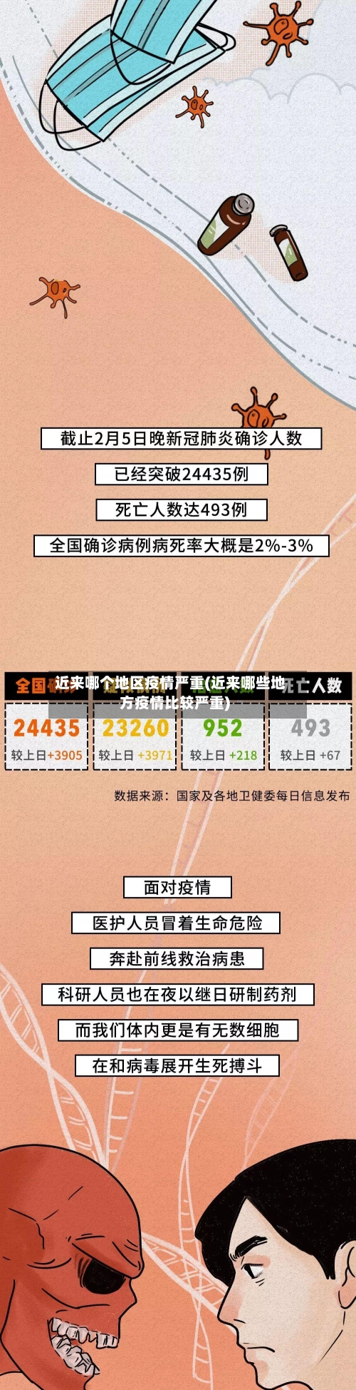 近来哪个地区疫情严重(近来哪些地方疫情比较严重)-第2张图片