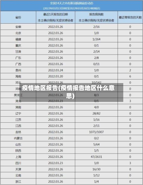 疫情地区报告(疫情报告地区什么意思)-第3张图片