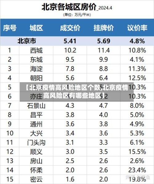【北京疫情高风险地区个数,北京疫情高风险区有哪些地区】-第1张图片