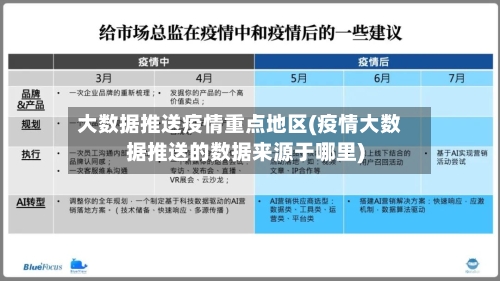 大数据推送疫情重点地区(疫情大数据推送的数据来源于哪里)-第3张图片