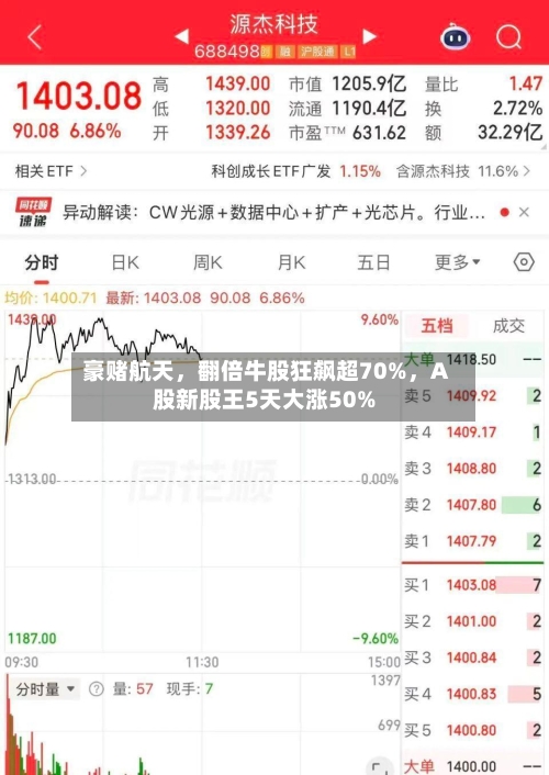 豪赌航天，翻倍牛股狂飙超70%，A股新股王5天大涨50%-第2张图片