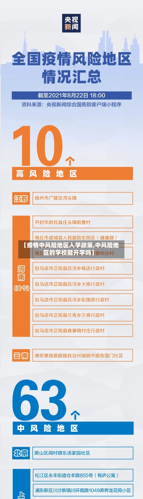【疫情中风险地区入学政策,中风险地区的学校能开学吗】-第3张图片