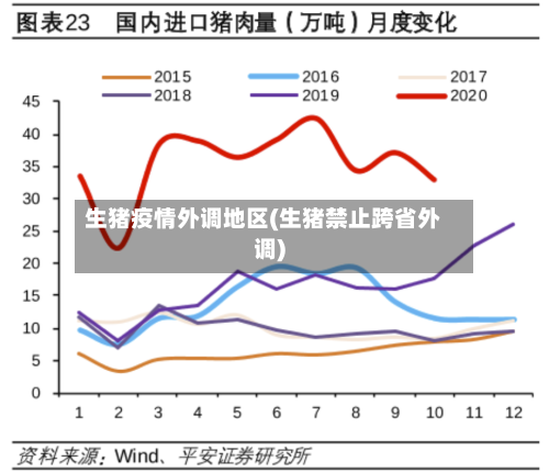 生猪疫情外调地区(生猪禁止跨省外调)-第1张图片