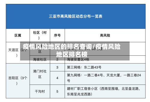 疫情风险地区的排名查询/疫情风险地区排名榜-第3张图片