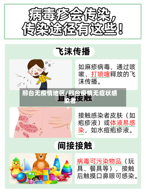 邢台无疫情地区/邢台疫情无症状感染者-第2张图片