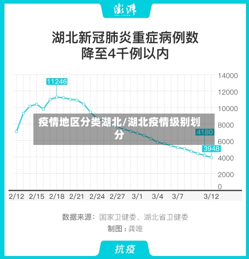 疫情地区分类湖北/湖北疫情级别划分-第1张图片