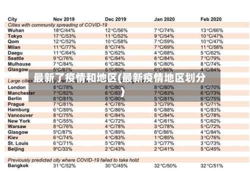 最新了疫情和地区(最新疫情地区划分)-第1张图片
