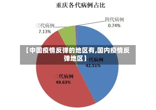 【中国疫情反弹的地区有,国内疫情反弹地区】-第2张图片