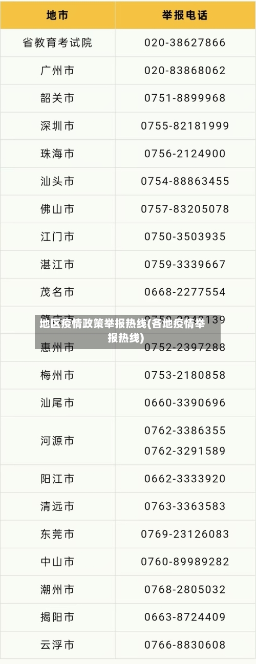 地区疫情政策举报热线(各地疫情举报热线)-第1张图片