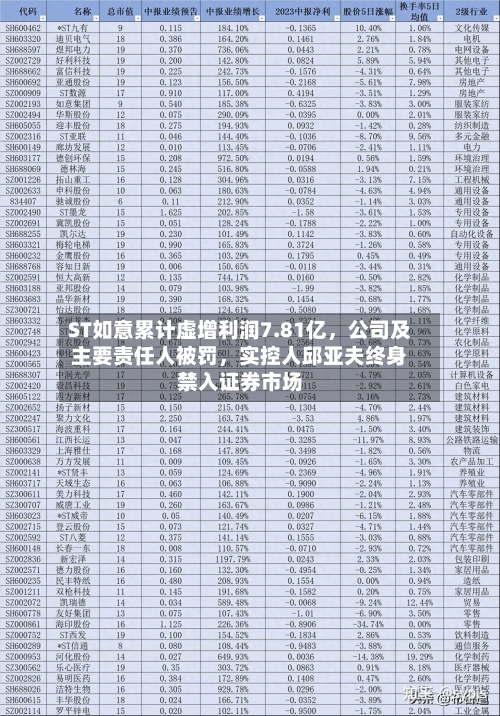 ST如意累计虚增利润7.81亿，公司及主要责任人被罚	，实控人邱亚夫终身禁入证券市场-第2张图片