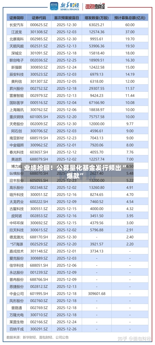 业绩抢眼！公募量化基金发行频出“爆款”-第1张图片
