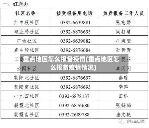 重点地区怎么报备疫情(重点地区怎么报备疫情情况)-第2张图片