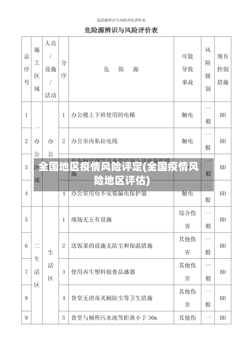 全国地区疫情风险评定(全国疫情风险地区评估)-第1张图片