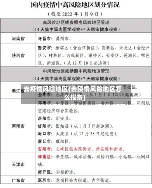 去疫情风险地区(去疫情风险地区怎么报备)-第1张图片