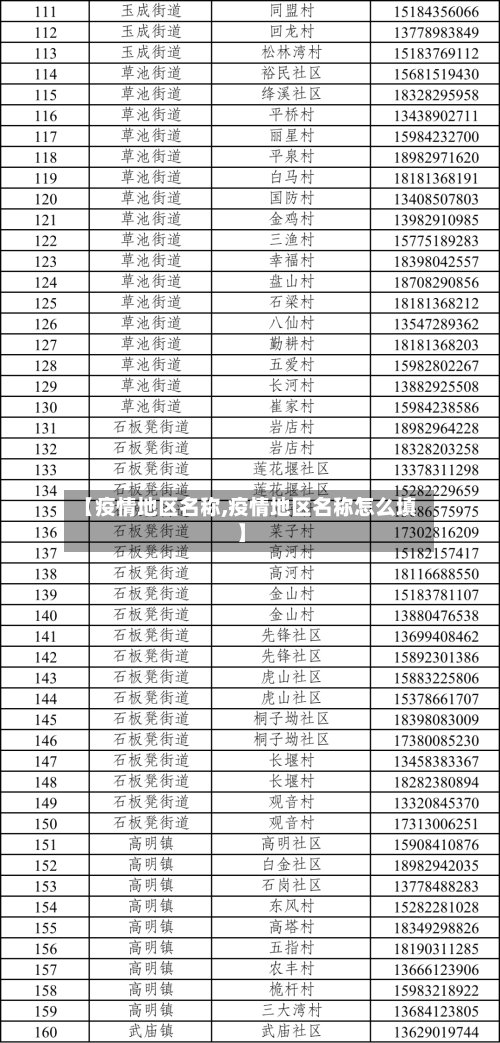 【疫情地区名称,疫情地区名称怎么填】-第1张图片