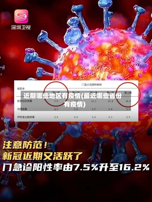 近期哪些地区有疫情(最近哪些省份有疫情)-第1张图片