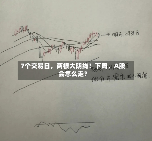 7个交易日，两根大阴线！下周	，A股会怎么走？-第1张图片