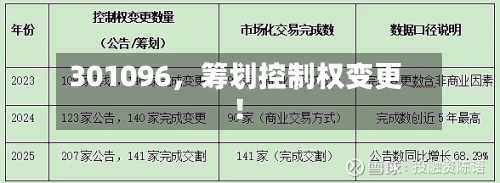 301096，筹划控制权变更！-第2张图片