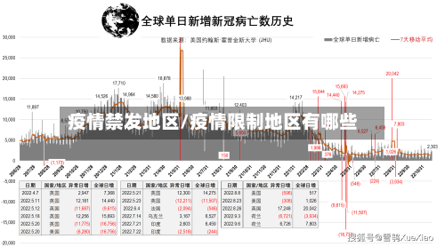 疫情禁发地区/疫情限制地区有哪些-第1张图片