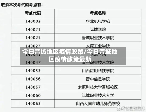 今日晋城地区疫情政策/今日晋城地区疫情政策最新-第2张图片