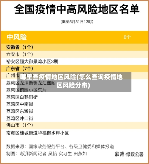 哪里查疫情地区风险(怎么查询疫情地区风险分布)-第3张图片