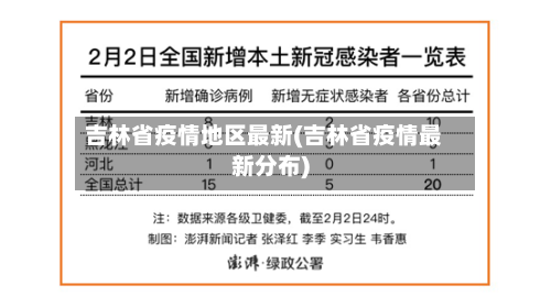 吉林省疫情地区最新(吉林省疫情最新分布)-第1张图片