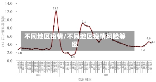 不同地区疫情/不同地区疫情风险等级-第2张图片