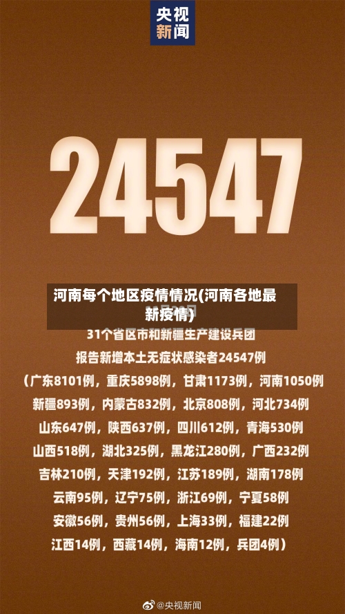 河南每个地区疫情情况(河南各地最新疫情)-第2张图片