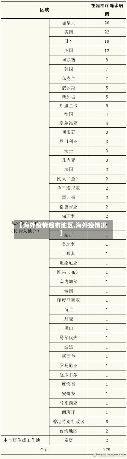 【海外疫情遍布地区,海外疫情况】-第1张图片