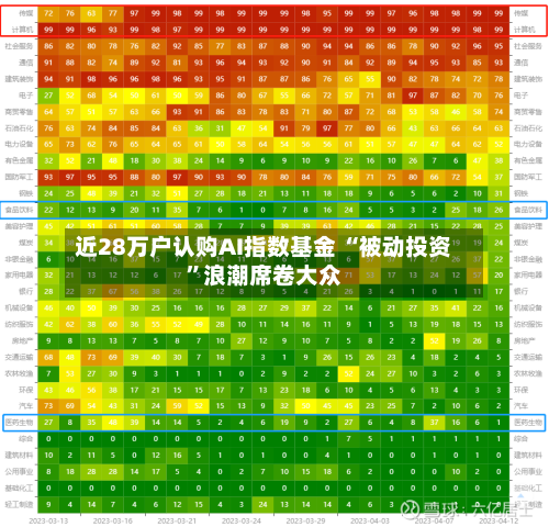 近28万户认购AI指数基金 “被动投资	”浪潮席卷大众-第2张图片