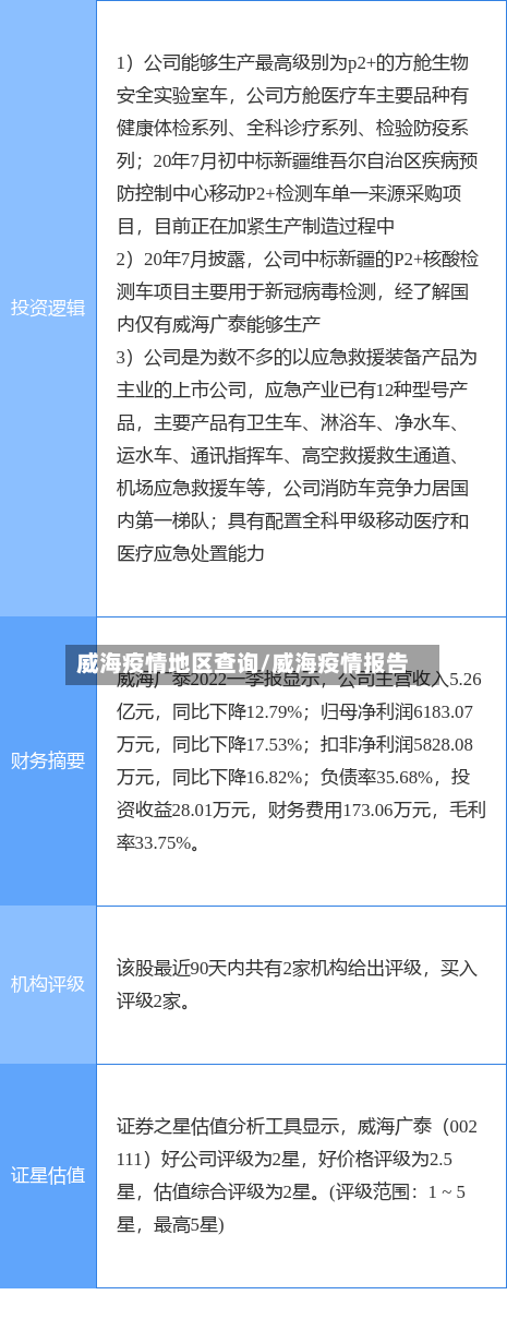 威海疫情地区查询/威海疫情报告-第1张图片