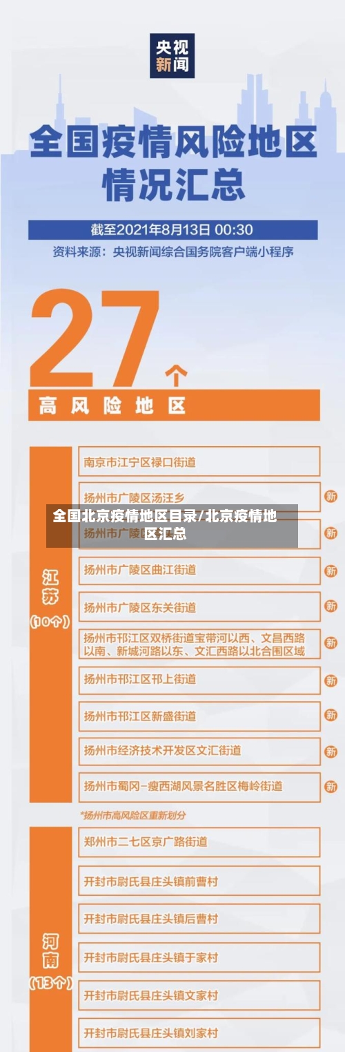 全国北京疫情地区目录/北京疫情地区汇总-第2张图片