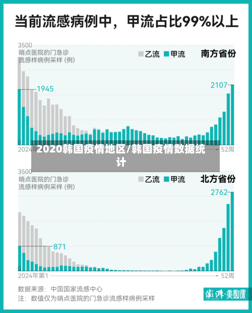 2020韩国疫情地区/韩国疫情数据统计-第1张图片